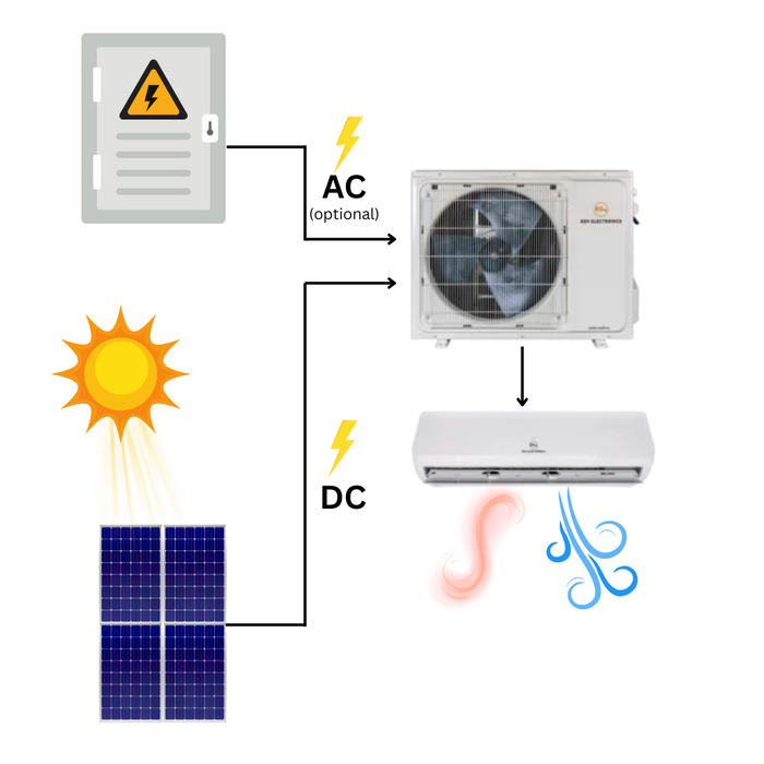 EG4 Hybrid Solar Mini Split Kit | 12k BTU AC/DC | SEER22 | 1760w of Solar PV